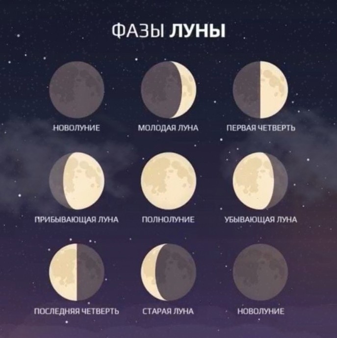 ​Фазы Луны и их влияние