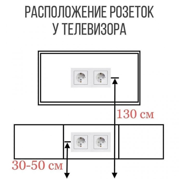 Что важно знать о розетках