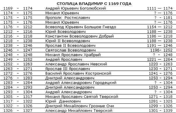 Как не запутаться в правителях  Руси, Российской Империи, Российской Федерации