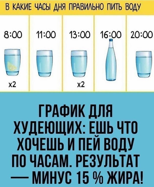 В какие часы правильно пить воду худеющим