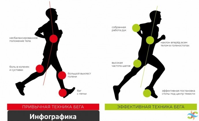 Как научиться бегать правильно