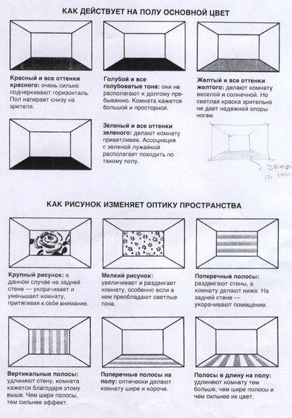 20 способов визуально увеличить комнату 20 способов визуально увеличить комнату