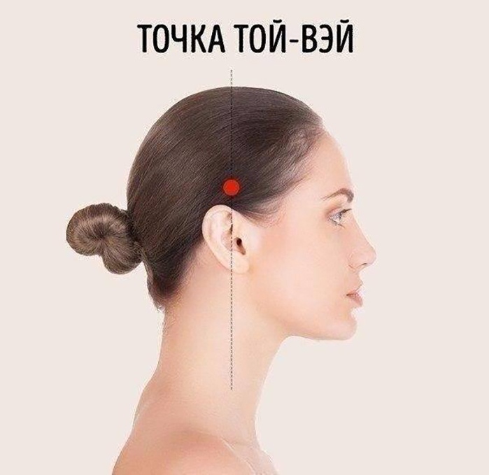 Акупрессура от головной боли Акупрессура от головной боли