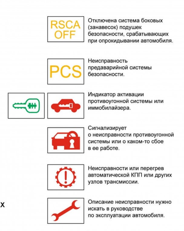 Что обозначают индикаторы на приборной панели автомобиля