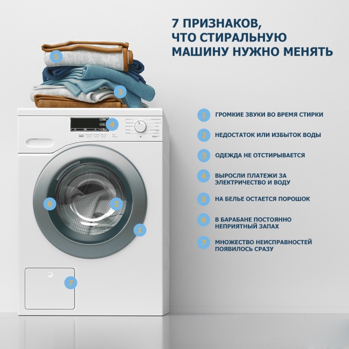 Верные признаки того, что стиральной машине нужна помощь