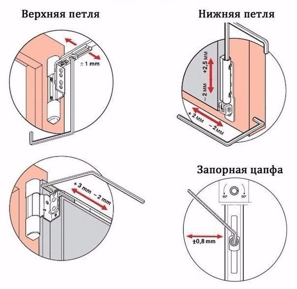 Правильная регулировка окна