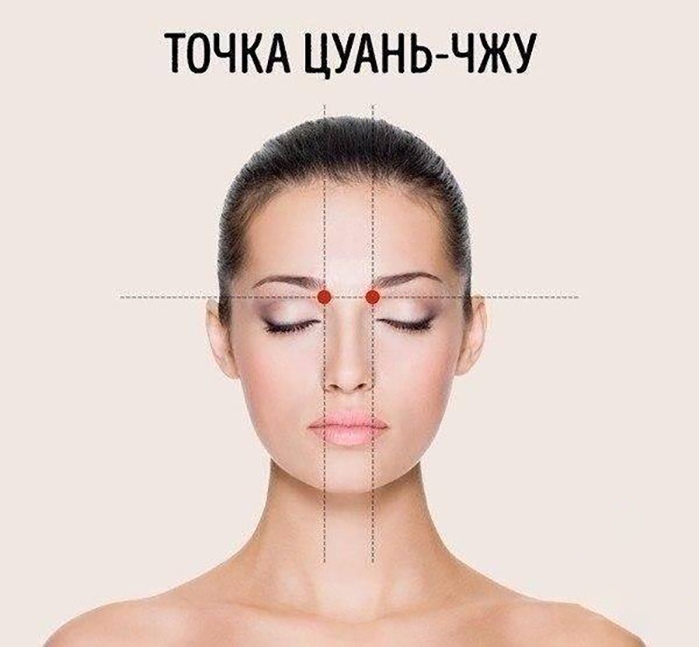 Акупрессура от головной боли Акупрессура от головной боли