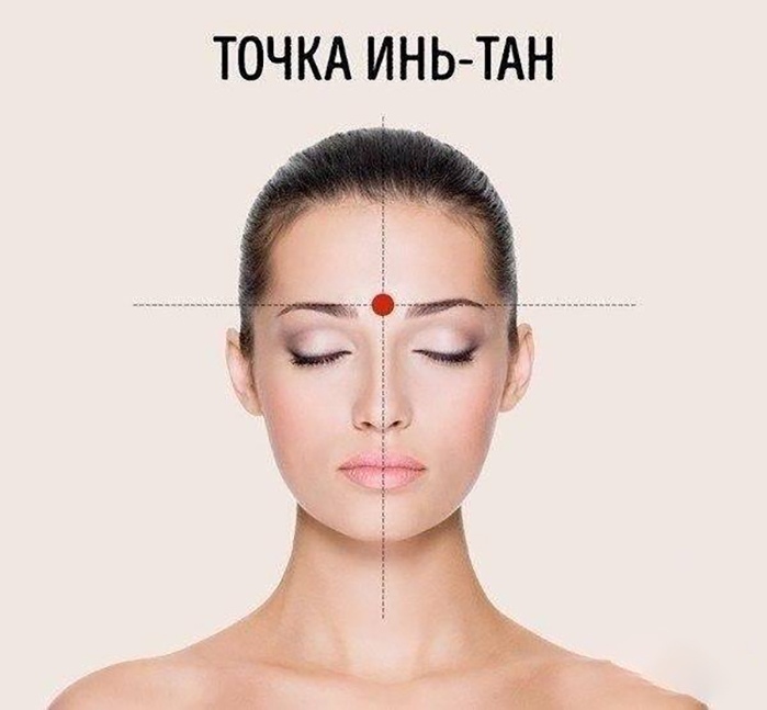 Акупрессура от головной боли Акупрессура от головной боли