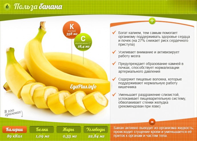 ​Полезные свойства бананов: едим с пользой
