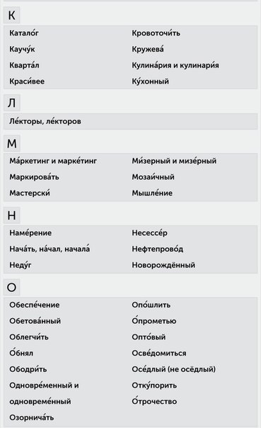​Как ставить ударение правильно и говорить действительно по-русски
