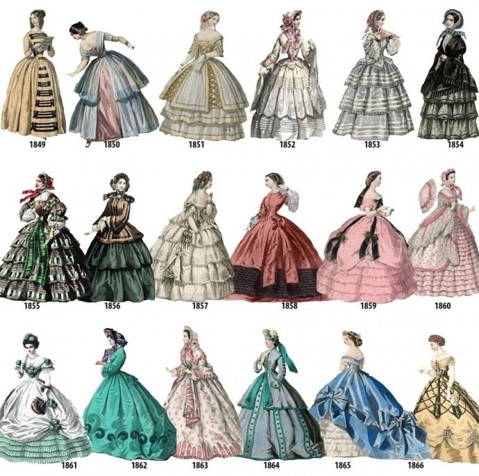 ​Как отследить хронологию женской моды по годам с 1784 по 1970