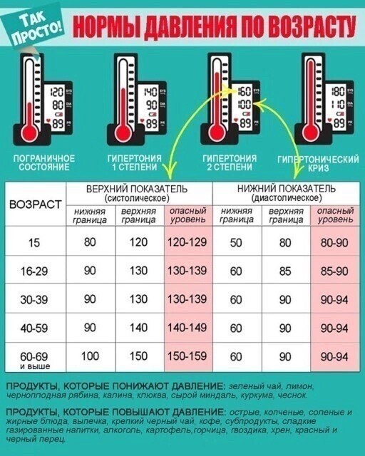 Что важно знать о давлении