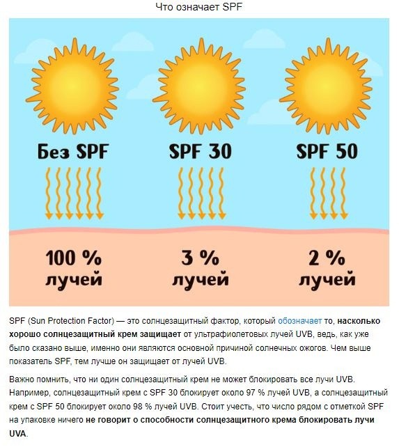 ​Что такое SPF и как именно он защищает кожу
