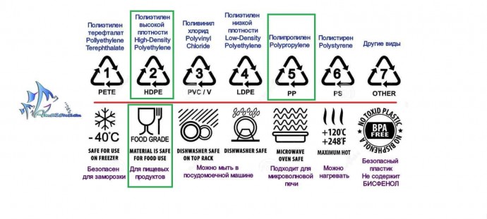 ​Как понять, безопасна ли посуда из пластика