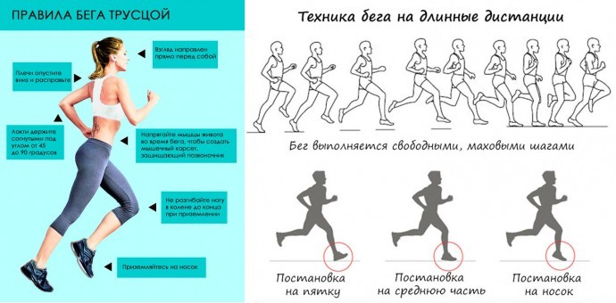 Как научиться бегать правильно