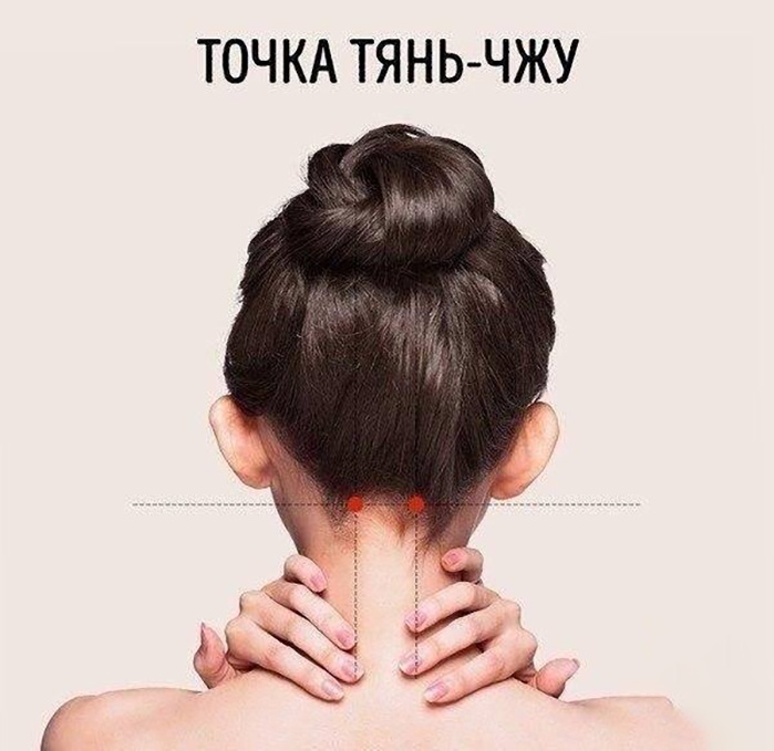 Акупрессура от головной боли Акупрессура от головной боли