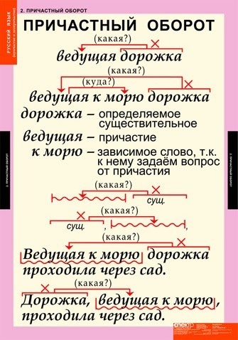 ​Как без ошибок употреблять суффиксы: говорим и пишем по-русски правильно