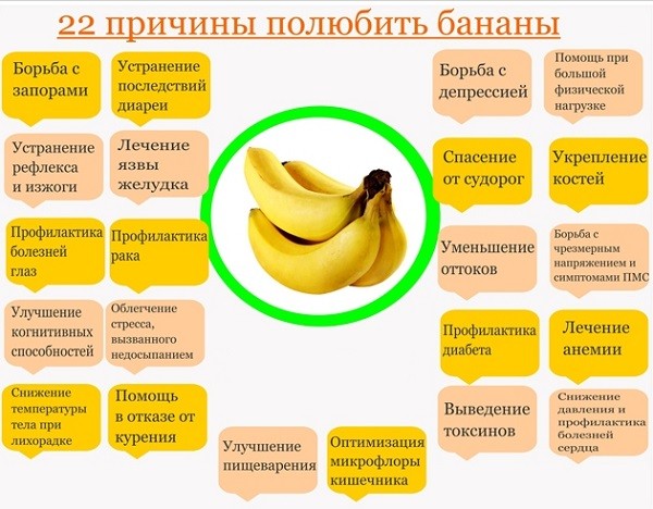 За что можно любить бананы