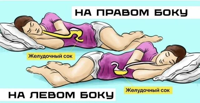 Как правильно спать Как правильно спать