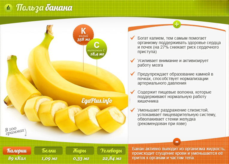 Бананы Помогают Похудеть