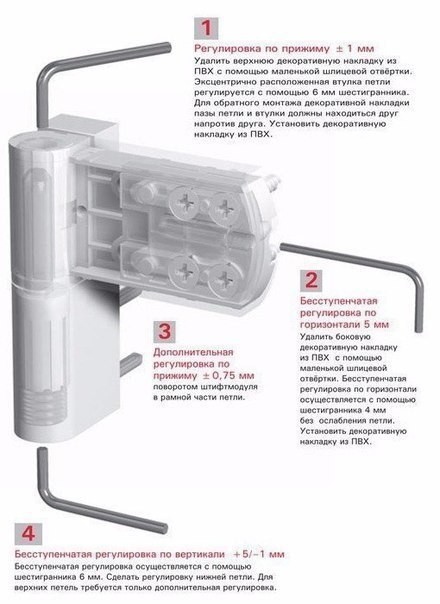 Правильная регулировка окна