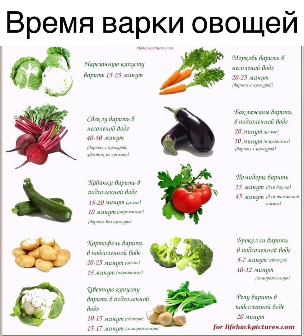 Рецепты Овощей Для Диеты
