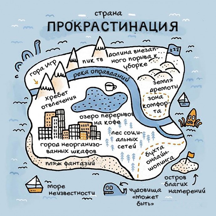 Привычка откладывать дела "на потом" Привычка откладывать дела "на потом"