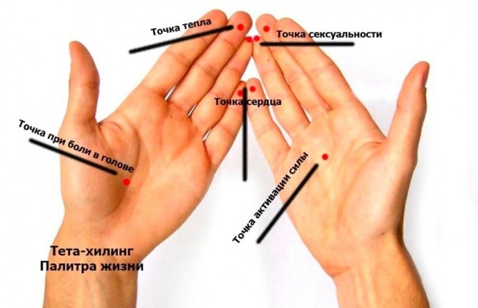 Точка активации силы Точка активации силы