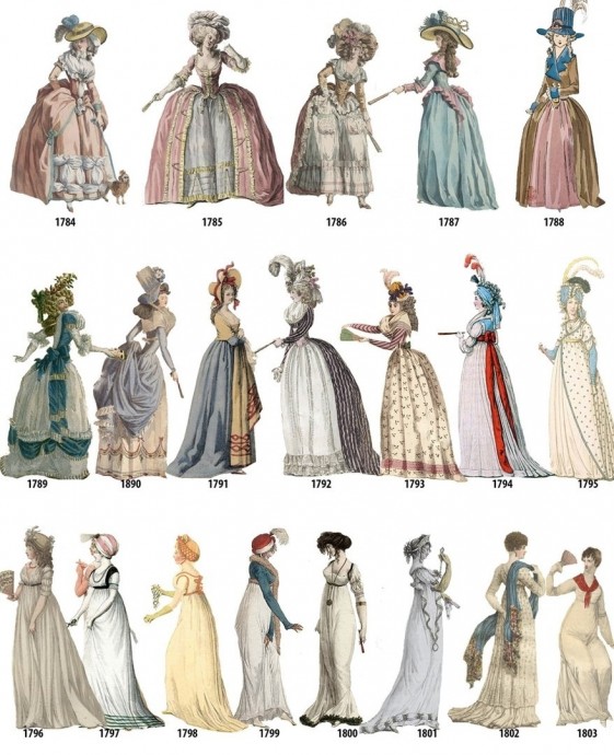 ​Как отследить хронологию женской моды по годам с 1784 по 1970