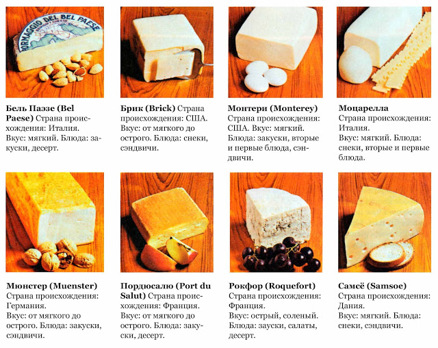 Какие виды сыра как используются в кулинарии