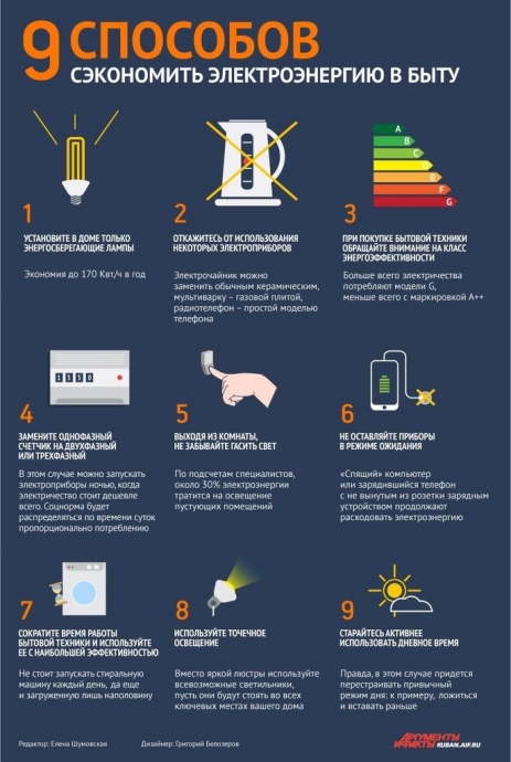 9 простых способов уменьшить счет за электричество