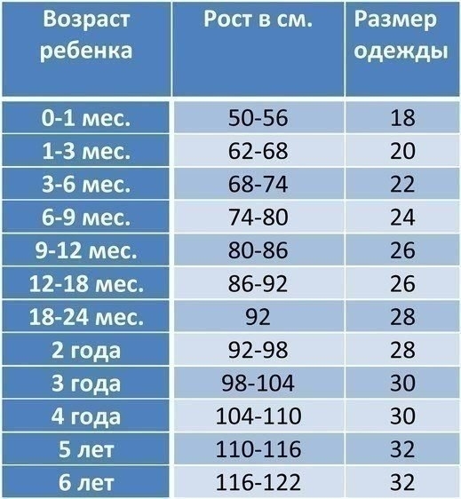 Возраст ребенка и размер одежды