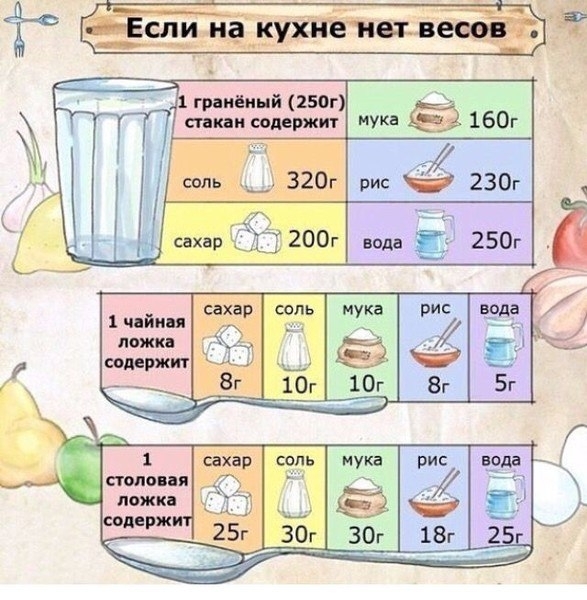 Если на кухне нет весов