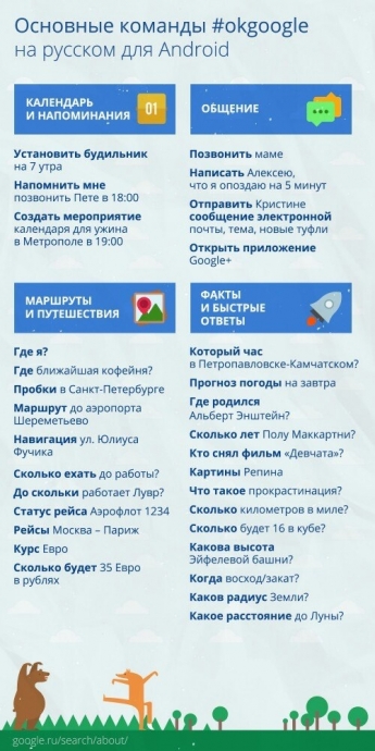 Шпаргалка для тех, кто использует «ОК Google» на русском.