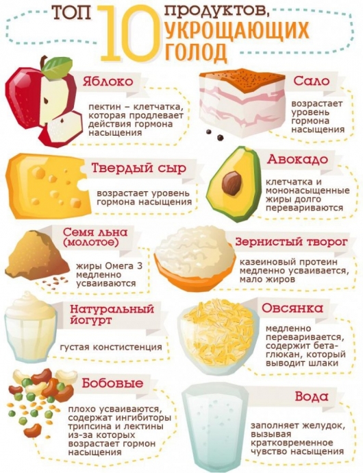 ТОП-10 продуктов, которые утоляют голод