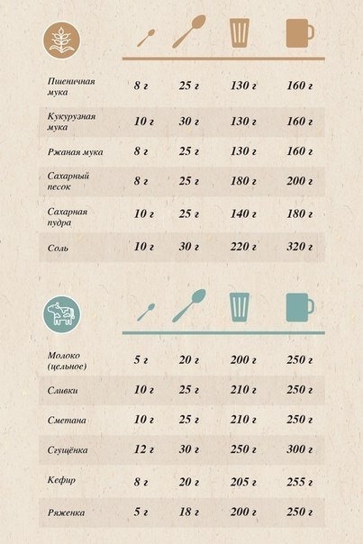 Лучшая таблица меры и веса продуктов.