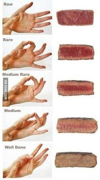 Как на ощупь определить степень готовности мяса