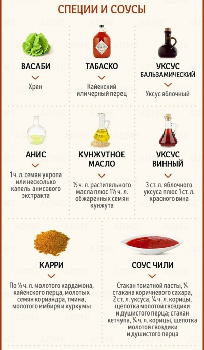 Чем можно заменить специи и соусы.