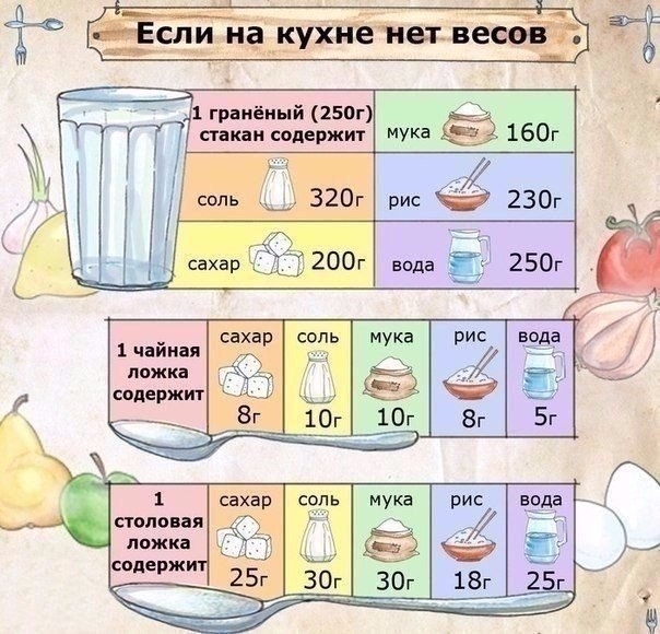 Если на кухне нет весов