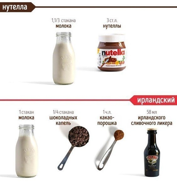 14 рецептов горячего шоколада для истинных гурманов