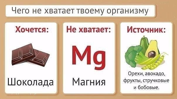 Чем Заменить Шоколад При Диете