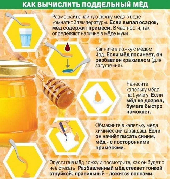 Как вычислить поддельный мед