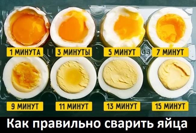 Как правильно сварить яйца.