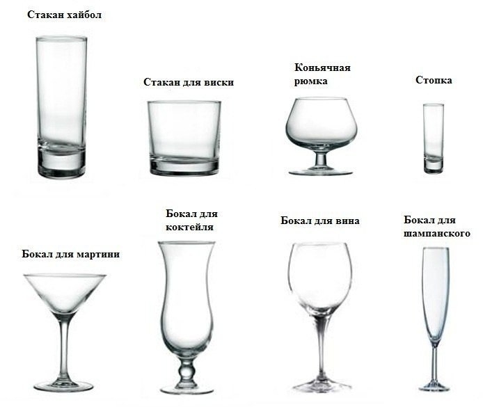 Виды бокалов для популярных напитков и коктейлей
