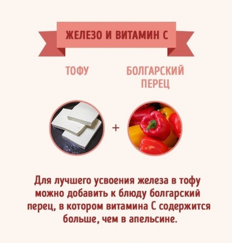 Умножение витаминов: самые полезные сочетания продуктов Умножение витаминов: самые полезные сочетания продуктов
