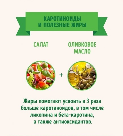 Умножение витаминов: самые полезные сочетания продуктов Умножение витаминов: самые полезные сочетания продуктов