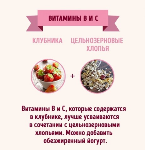 Умножение витаминов: самые полезные сочетания продуктов Умножение витаминов: самые полезные сочетания продуктов