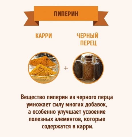 Умножение витаминов: самые полезные сочетания продуктов Умножение витаминов: самые полезные сочетания продуктов
