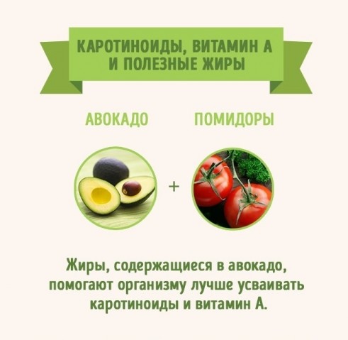 Умножение витаминов: самые полезные сочетания продуктов Умножение витаминов: самые полезные сочетания продуктов