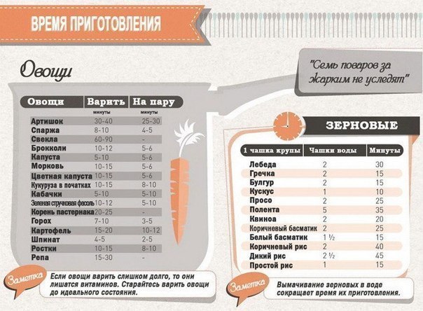 ​Незаменимая шпаргалка: полезные советы для кухни, собранные в одном месте!